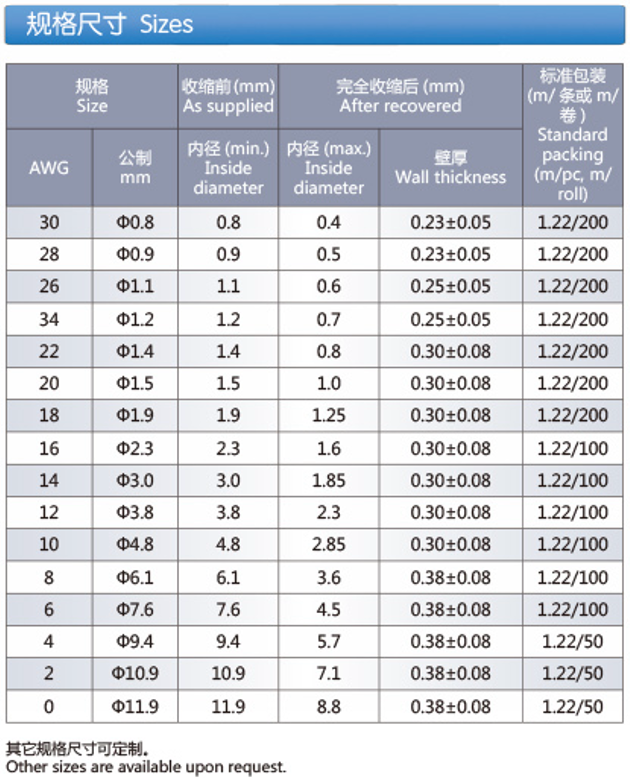 260°C High-Temperature PTFE Heat Shrinkable Tubing (Z-PTFE)