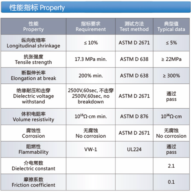 260°C High-Temperature PTFE Heat Shrinkable Tubing (Z-PTFE)
