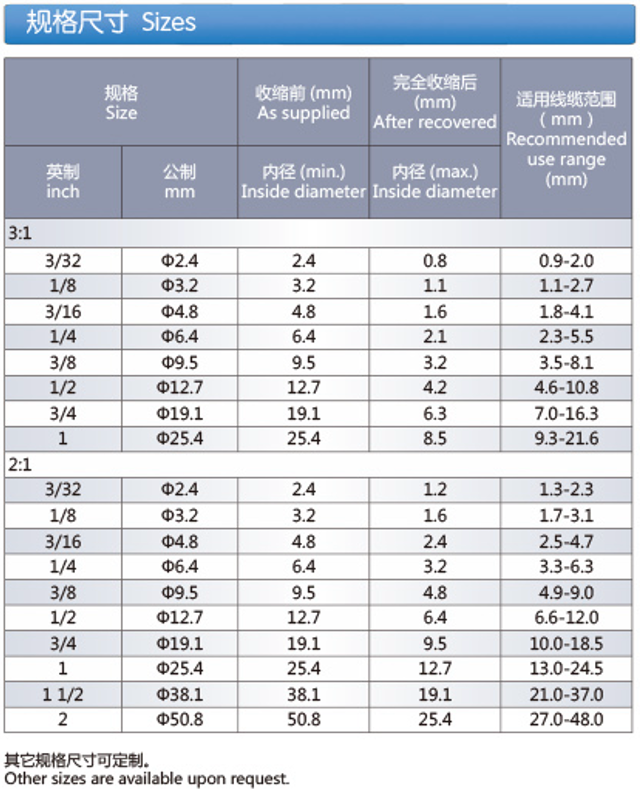 Halogen Free Heat Shrinkable Polyolefin Identification Sleeves (Z-TMS125)