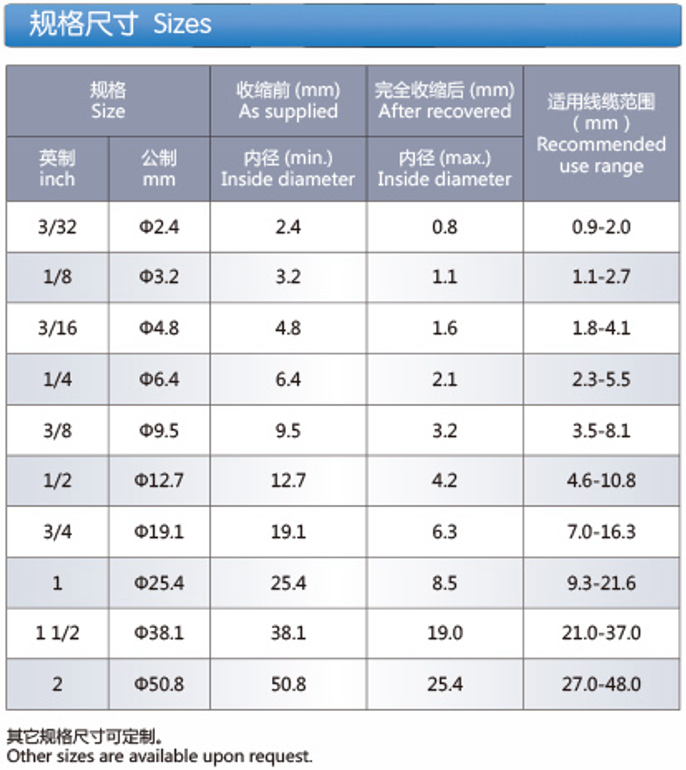 Fluid Resistant Heat Shrinkable Polyolefin Identification sleeves (Z-DTMS135)