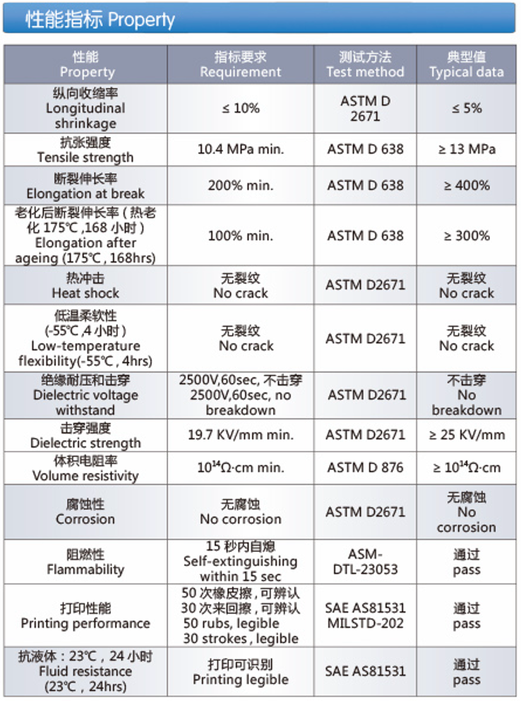 Fluid Resistant Heat Shrinkable Polyolefin Identification sleeves (Z-DTMS135)