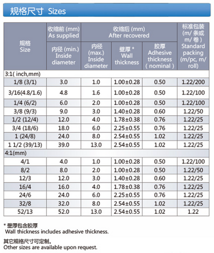 Flexible, High-shrink Ratio, Adhesive-lined Heat Shrinkable Polyolefin Tubing (Z-DWT125)