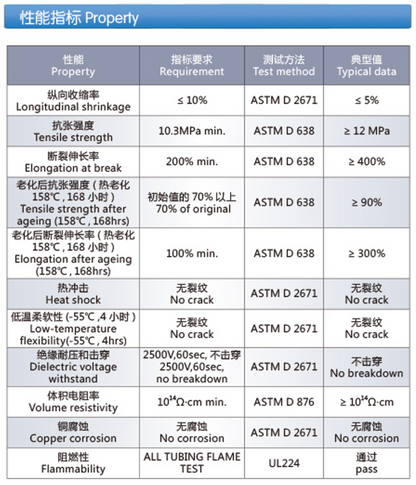 Flexible, High-shrink Ratio, Adhesive-lined Heat Shrinkable Polyolefin Tubing (Z-DWT125)