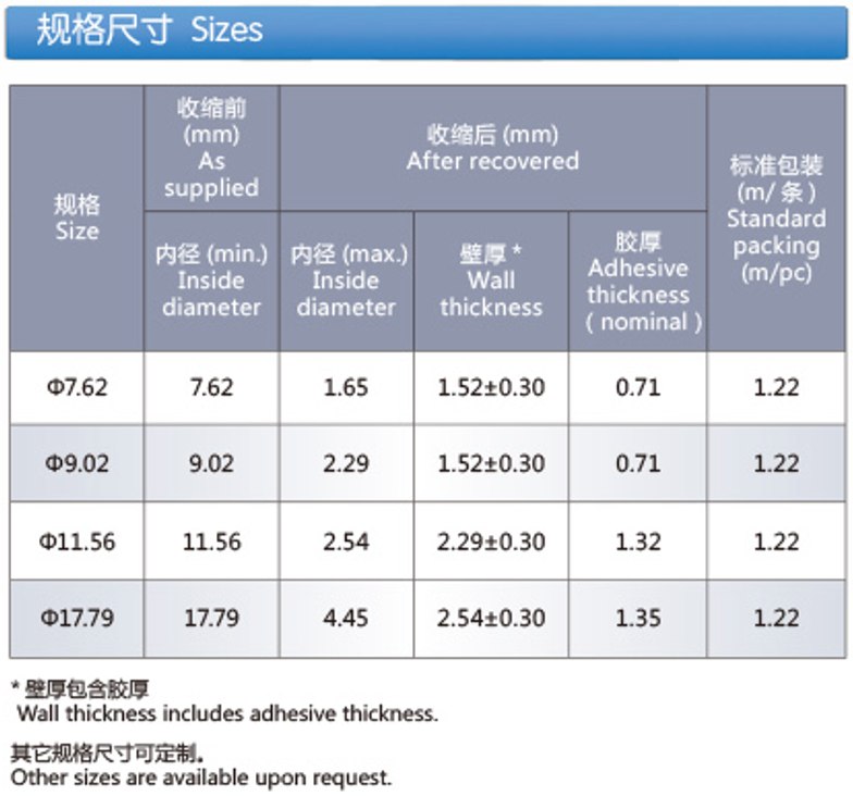 Fully Flame-retardant Dual-wall Heat Shrinkable Polyolefin Tubing (Z-DWFL)