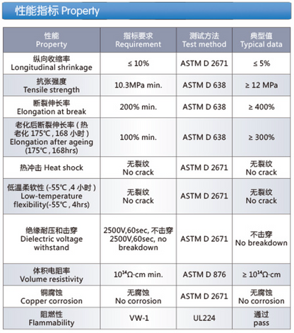 Fully Flame-retardant Dual-wall Heat Shrinkable Polyolefin Tubing (Z-DWFL)