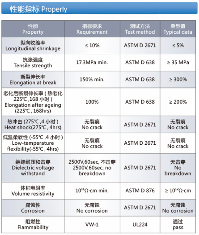 150°C Temperature Resistant, Flame-Resistant, Flexible, KYNAR Tubing (Z-KYT150+)