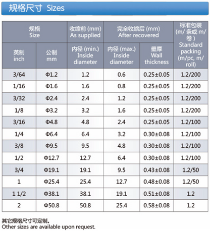 175°C High Temperature Resistant KYNAR Tubing (Z-KYT175)