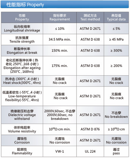 175°C High Temperature Resistant KYNAR Tubing (Z-KYT175)