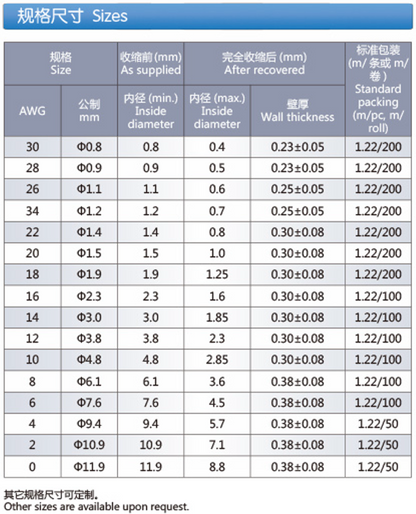 260°C High-Temperature PTFE Heat Shrinkable Tubing (Z-PTFE)