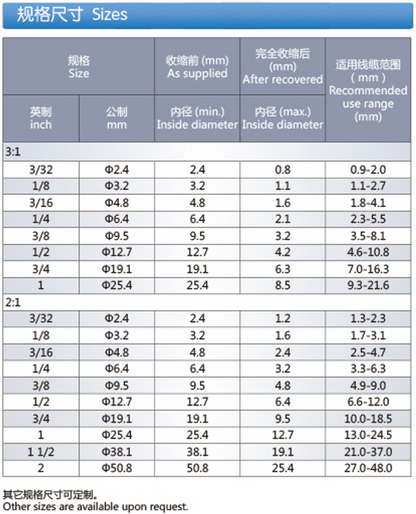 Halogen Free Heat Shrinkable Polyolefin Identification Sleeves (Z-TMS125)