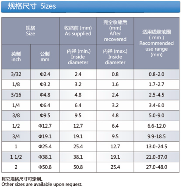 Military Grade High-temperature Resistant Heat Shrinkable Identification Sleeves (Z-HT225)