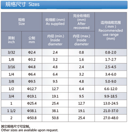 Military Grade High-temperature Resistant Heat Shrinkable Identification Sleeves (Z-HT225)