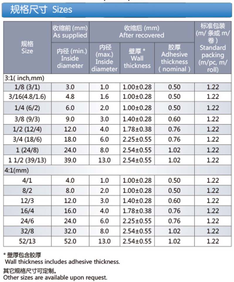 High-shrink-ratio, Dual-wall, Adhesive-lined Heat Shrinkable Tubing (Z-DWTM)