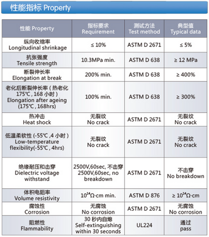 High-shrink-ratio, Dual-wall, Adhesive-lined Heat Shrinkable Tubing (Z-DWTM)