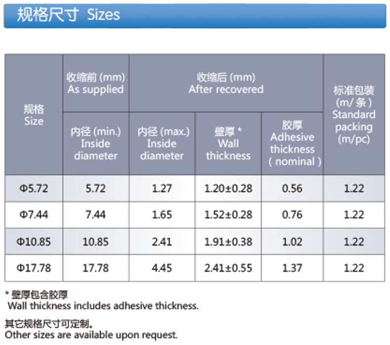 High-shrink-ratio, Semi-rigid Dual-wall Heat Shrinkable Polyolefin Tubing (Z-DW2000)