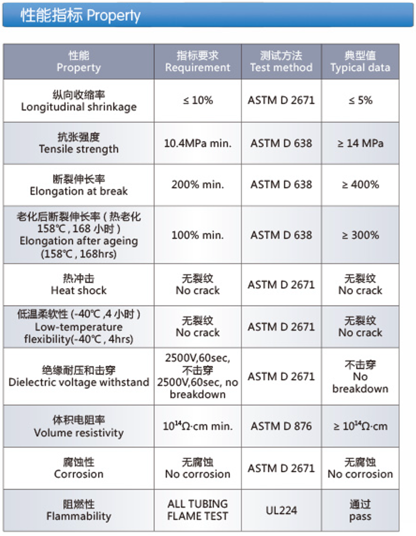 High-shrink-ratio, Semi-rigid Dual-wall Heat Shrinkable Polyolefin Tubing (Z-DW2000)