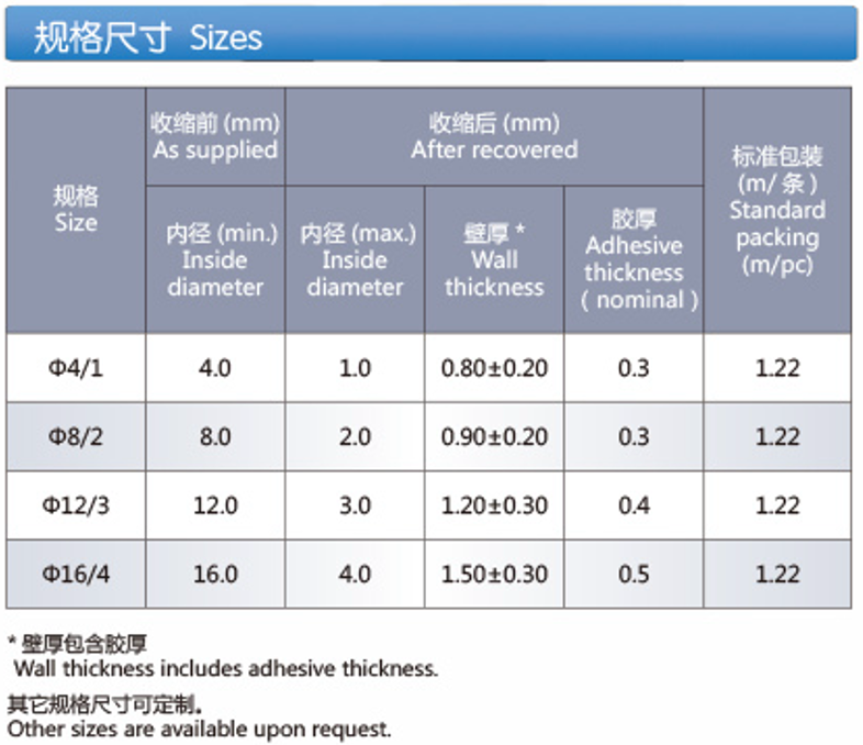 Flexible Dual-wall Heat Shrinkable Polyolefin Tubing (Z-DWPM)