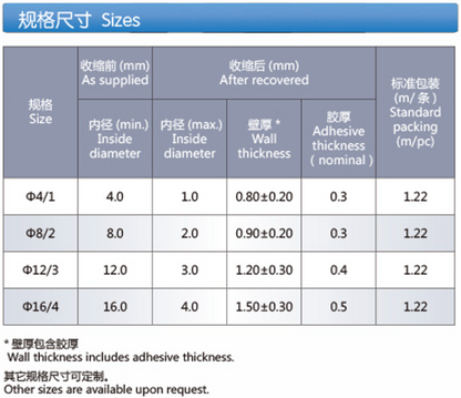 Flexible Dual-wall Heat Shrinkable Polyolefin Tubing (Z-DWPM)