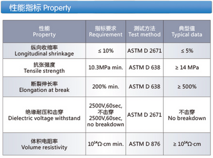 Flexible Dual-wall Heat Shrinkable Polyolefin Tubing (Z-DWPM)