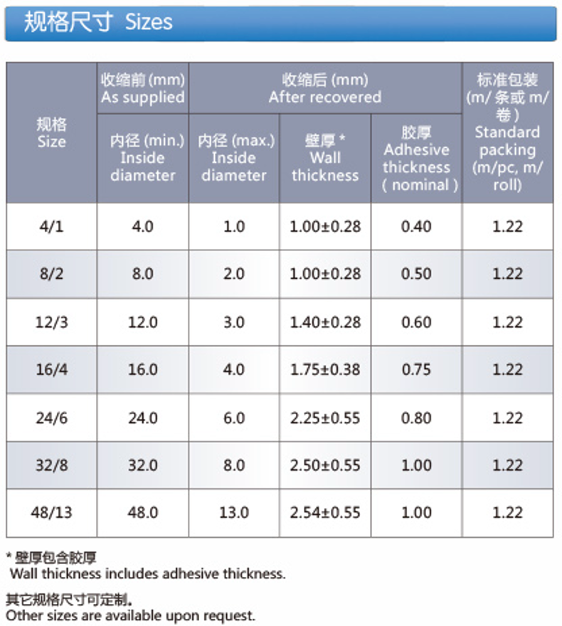 Semi-flexible, High Shrink Ratio, Dual-wall Heat Shrinkable Tubing (Z-DMSF)