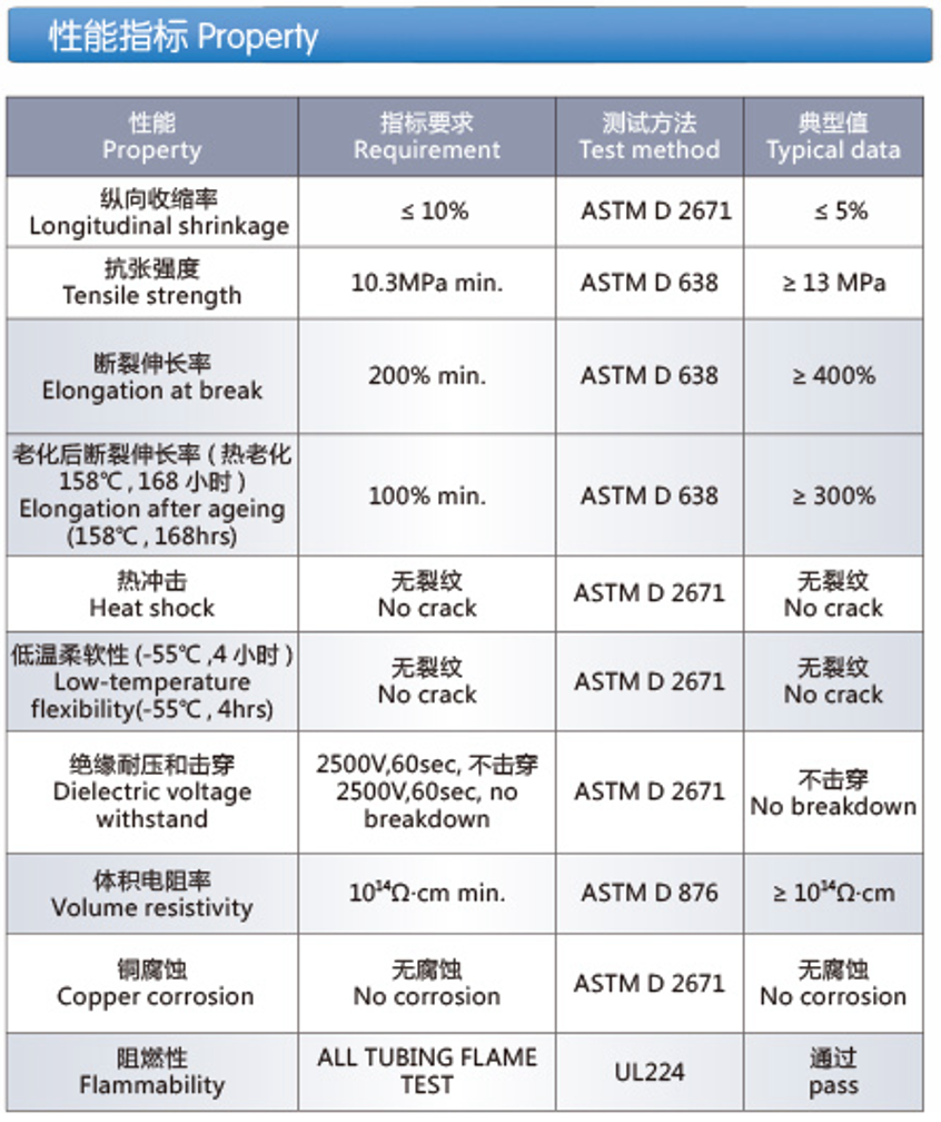 Semi-flexible, High Shrink Ratio, Dual-wall Heat Shrinkable Tubing (Z-DMSF)