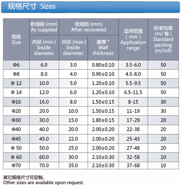 EPDM Heat Shrinkable Tubing (Z-EP150)