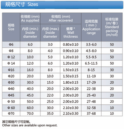 EPDM Heat Shrinkable Tubing (Z-EP150)